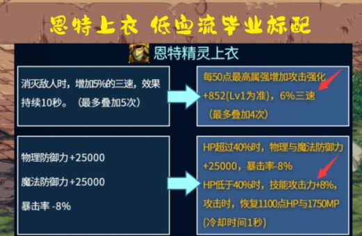 <b>DNF游戏中最不值钱的自定义实际效果最好</b>